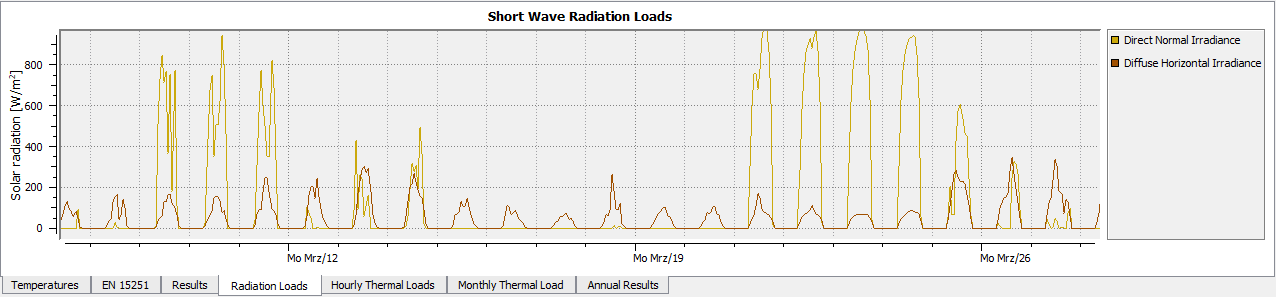 results_radiation_1_en