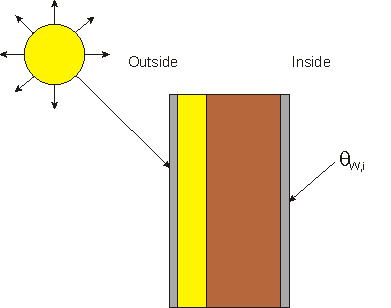 case1-outer-wall-1