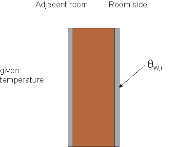 case2-inner-wall-other-side-temperature-1