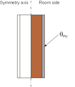 case3-inner-wall-smmetric-1